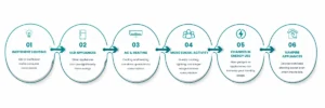 6 reasons your energy bill is going up | Why power bills are high