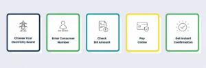How to pay electric bills online | Online electricity bill payment