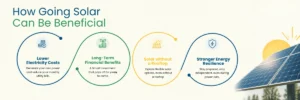 The setup process and things to consider for going solar | Solar panel installation process